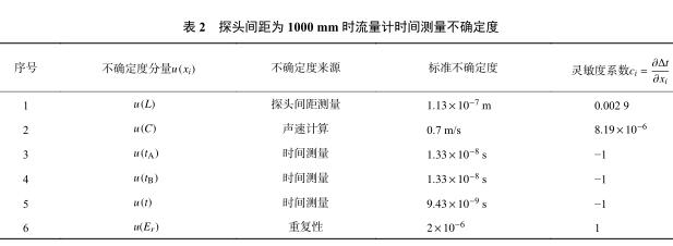 ̽^g 1000 mm rӋrgy_